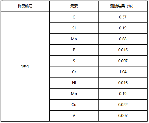 螺丝成分分析GB/T 4336-2016 螺丝成分分析GB/T 4336-2016
