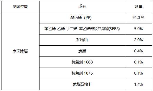 剔骨刀表面涂层成分分析 剔骨刀表面涂层成分分析