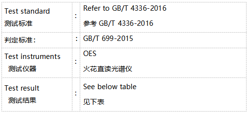 35#钢化学成分分析 35#钢化学成分分析