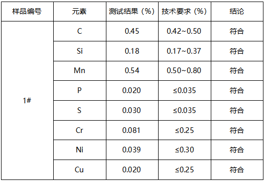 45#钢曲柄成分分析 45#钢曲柄成分分析