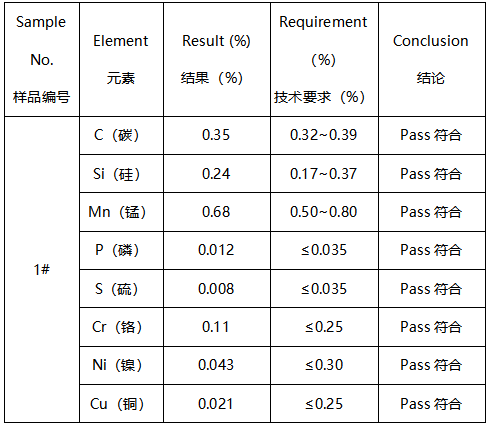 35#钢化学成分分析 35#钢化学成分分析