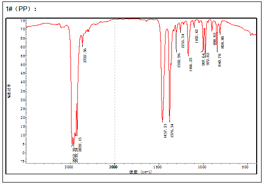 塑料水杯聚丙烯PP主成分定性定量