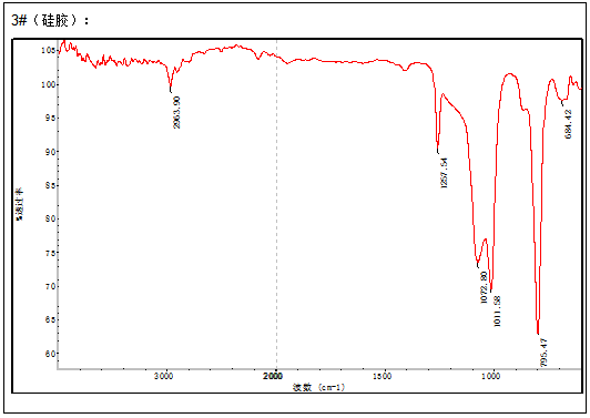 塑料水杯聚丙烯PP主成分定性定量
