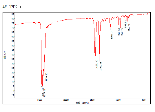 塑料水杯聚丙烯PP主成分定性定量