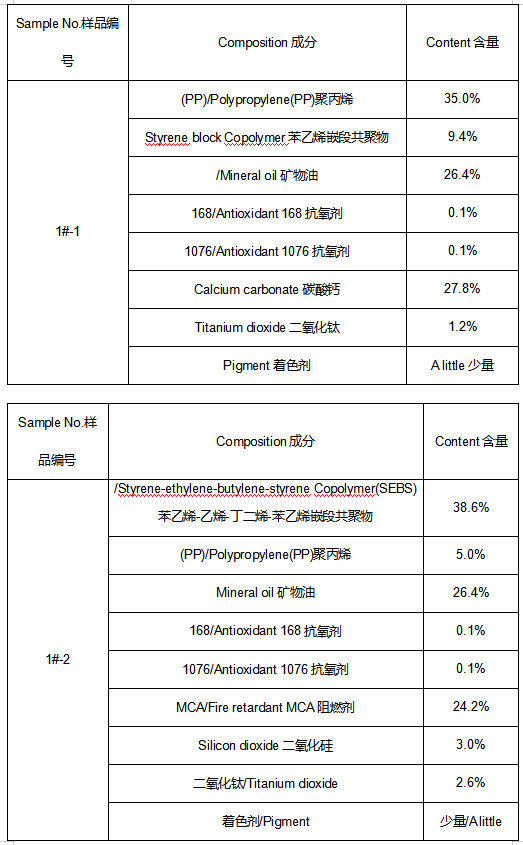 苹果数据线PP塑料成分分析 苹果数据线PP塑料成分分析