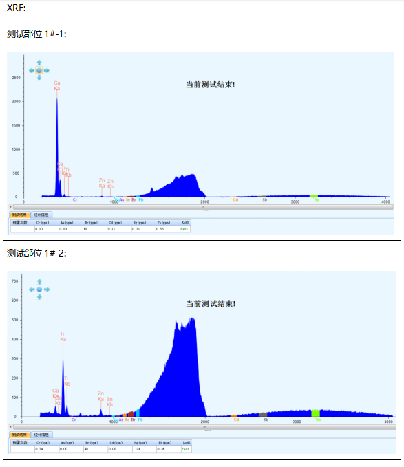 苹果数据线PP塑料成分分析 苹果数据线PP塑料成分分析