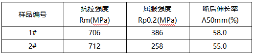 304不锈钢平板成分分析 304不锈钢平板成分分析