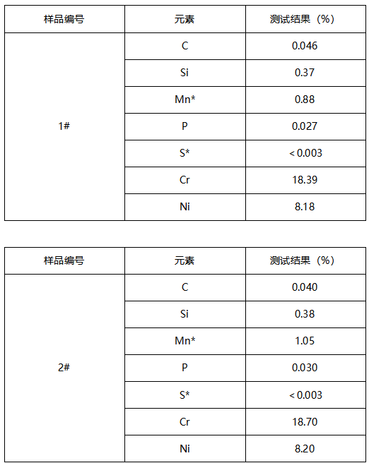 304不锈钢平板成分分析 304不锈钢平板成分分析