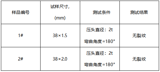 304不锈钢平板成分分析 304不锈钢平板成分分析