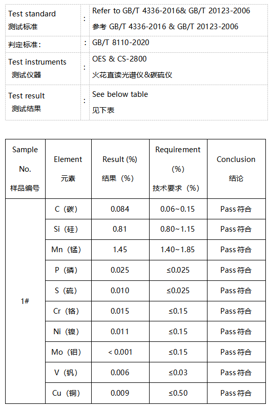 气体保护焊丝化学成分分析 气体保护焊丝化学成分分析
