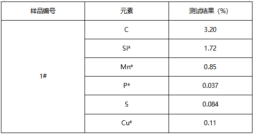 灰铸铁成分分析 灰铸铁成分分析