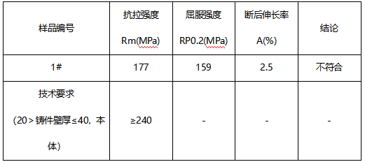 灰铸铁成分分析 灰铸铁成分分析