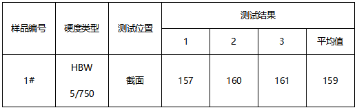 灰铸铁成分分析 灰铸铁成分分析