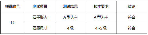 灰铸铁成分分析 灰铸铁成分分析