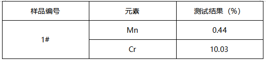 钢锻成分分析-洛氏硬度 钢锻成分分析-洛氏硬度