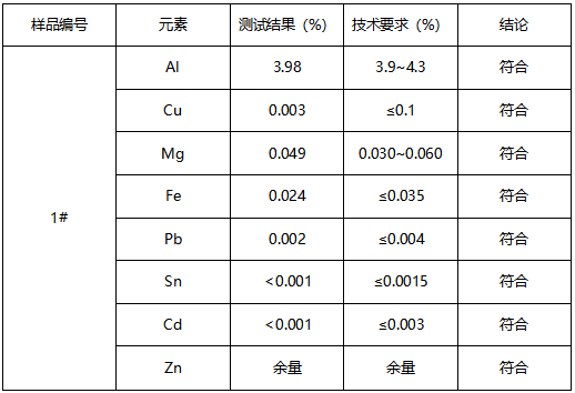 压铸锌合号鉴定 压铸锌合号鉴定