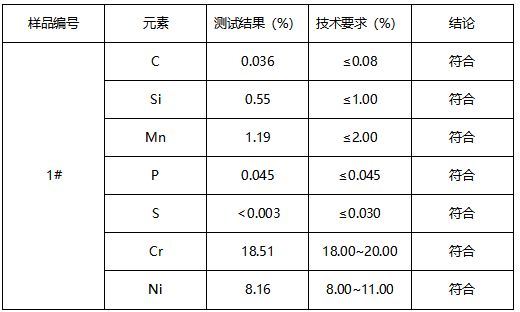 304不锈钢板成分分析-牌号鉴定 304不锈钢板成分分析-牌号鉴定
