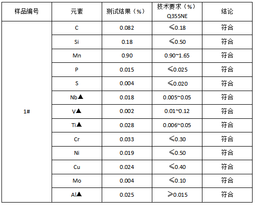 Q355NE钢板成分分析 Q355NE钢板成分分析