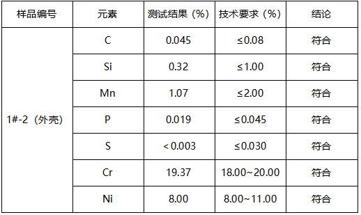不锈钢水杯成分分析 不锈钢水杯成分分析