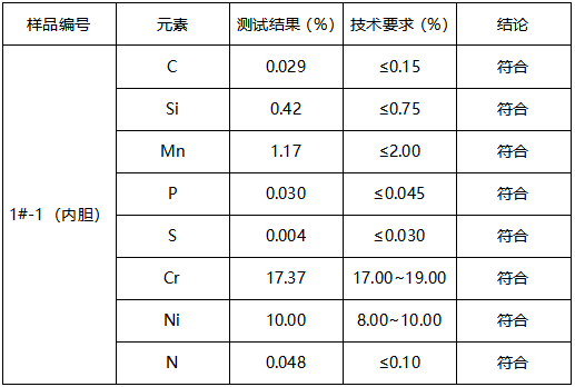 不锈钢水杯成分分析 不锈钢水杯成分分析
