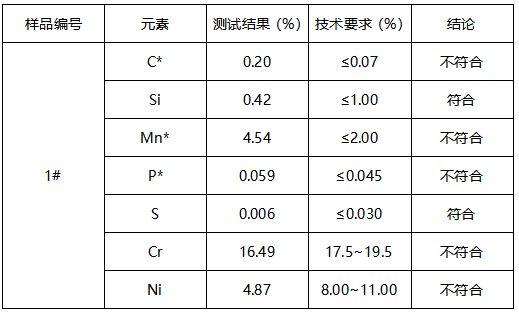 304不锈钢角钢成分分析