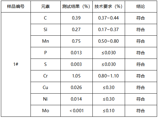40Cr轴成分分析-牌号鉴定 40Cr轴成分分析-牌号鉴定