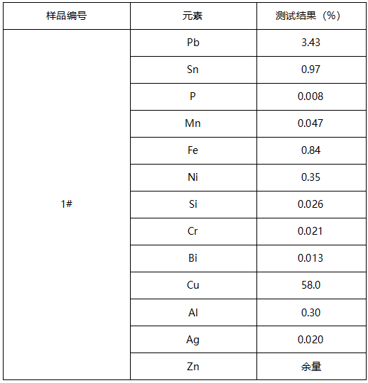 铜齿轮成分分析 铜齿轮成分分析