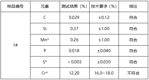 不锈钢桶材质鉴定-成分分析 不锈钢桶材质鉴定-成分分析