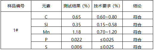 钢轨成分分析 钢轨成分分析