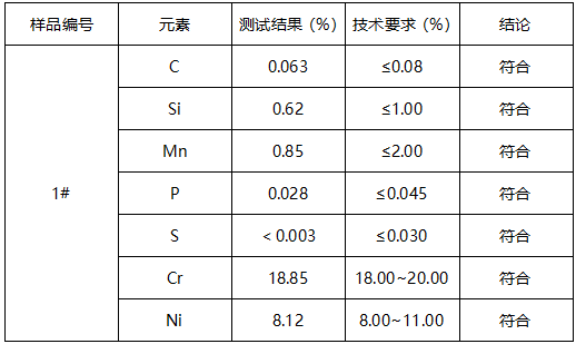 304不锈钢双销卡箍成分分析 304不锈钢双销卡箍成分分析