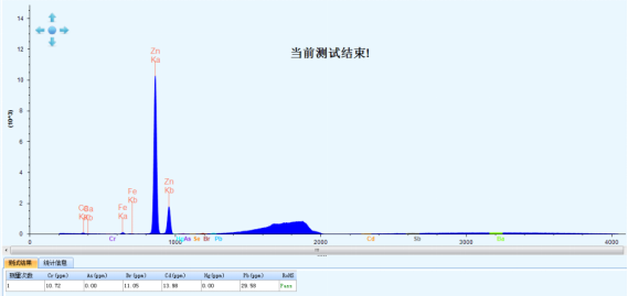 轮胎密封圈全成分定性定量 轮胎密封圈全成分定性定量