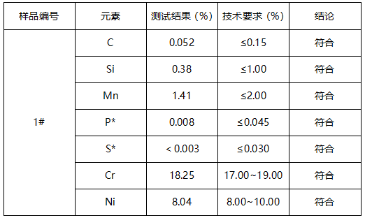 D2型电连接线夹成分分析 D2型电连接线夹成分分析