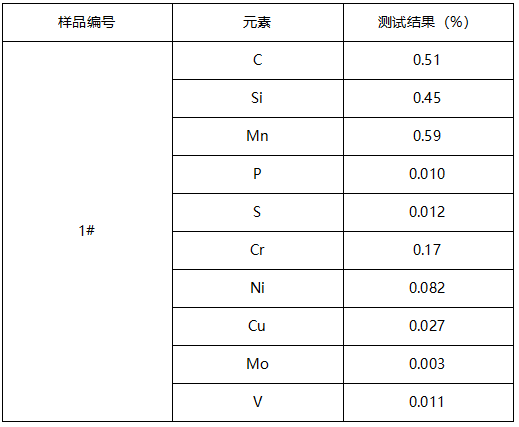 金属块碳钢成分分析 金属块碳钢成分分析