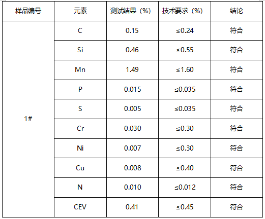 预埋地脚螺栓成分分析 预埋地脚螺栓成分分析
