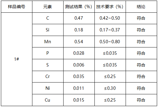 45#钢圆棒牌号判定 45#钢圆棒牌号判定