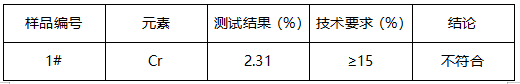 搅拌机配件成分分析-洛氏硬度 搅拌机配件成分分析-洛氏硬度