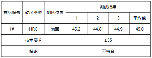 搅拌机配件成分分析-洛氏硬度 搅拌机配件成分分析-洛氏硬度