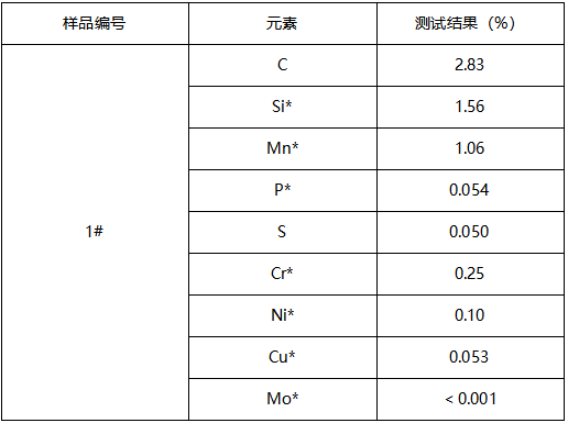 HT300灰铸铁成分分析 HT300灰铸铁成分分析