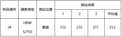 HT300灰铸铁成分分析 HT300灰铸铁成分分析