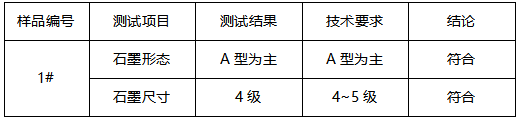 HT300灰铸铁成分分析 HT300灰铸铁成分分析