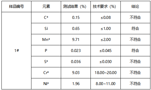 304不锈钢光圆牌号鉴定 304不锈钢光圆牌号鉴定