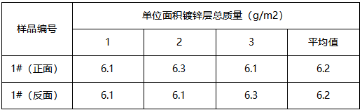 镀锌板镀锌层质量检测 镀锌板镀锌层质量检测
