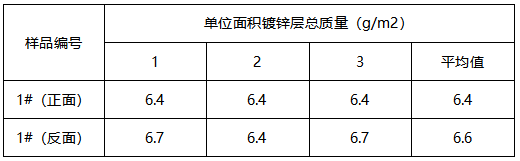 涂漆钢板镀锌层质量 涂漆钢板镀锌层质量
