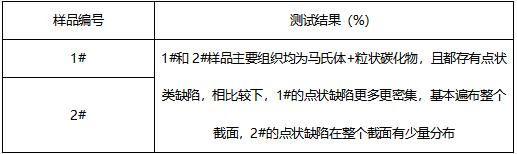 不锈钢金相组织分析 不锈钢金相组织分析