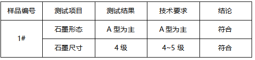 灰铸铁金相分析GB/T 7216-2009 灰铸铁金相分析GB/T 7216-2009