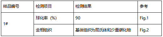 钳口铁金相组织分析-球化率 钳口铁金相组织分析-球化率
