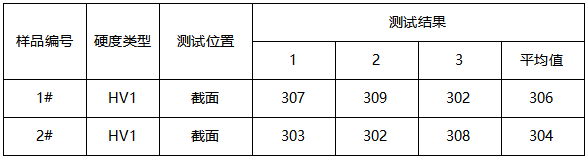 铜芯线晶粒度检测