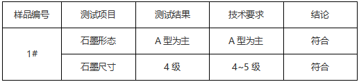 HT300灰铸铁金相分析 HT300灰铸铁金相分析