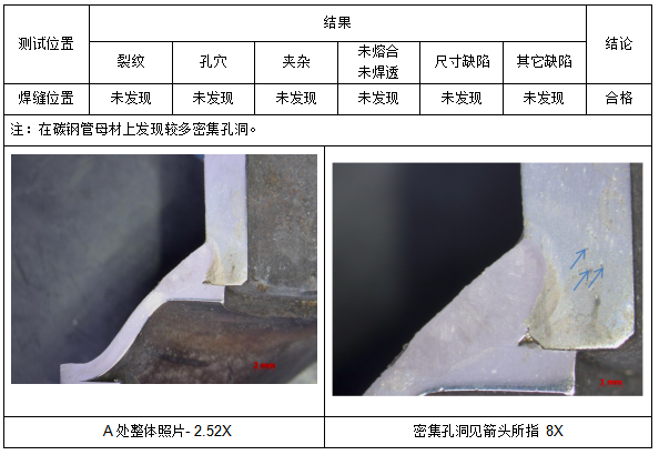 不锈钢油路板失效分析