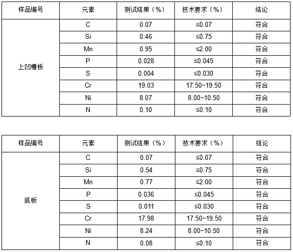 不锈钢油路板失效分析 不锈钢油路板失效分析